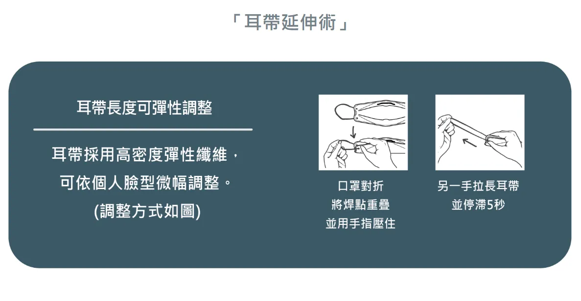 佑合4D美型修容口罩 10入/包(忘憂藍)