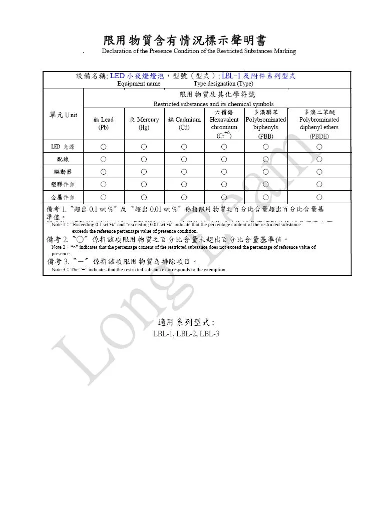 LBL-1及系列形式