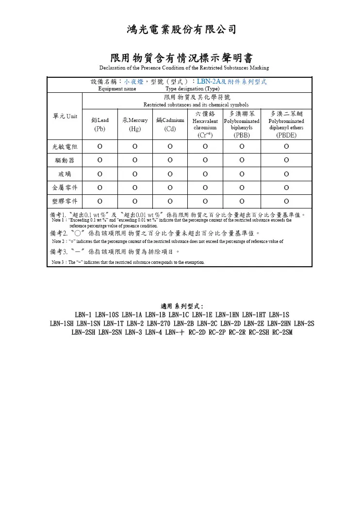 LBN-2A 及系列形式