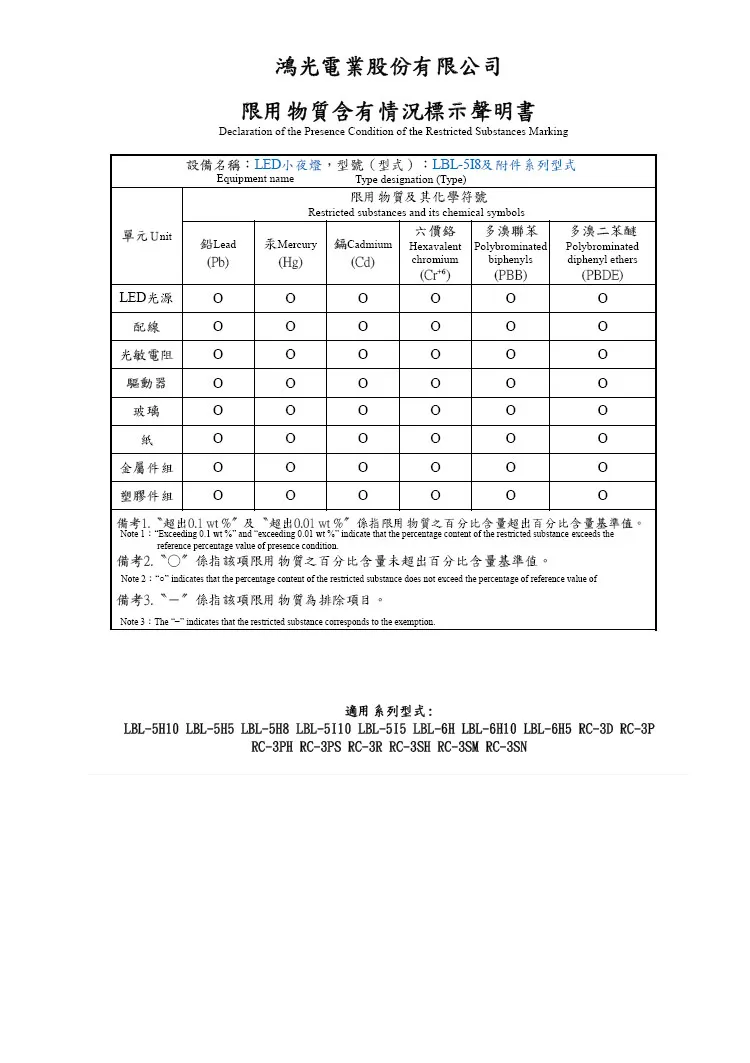 LBL-518 及系列形式