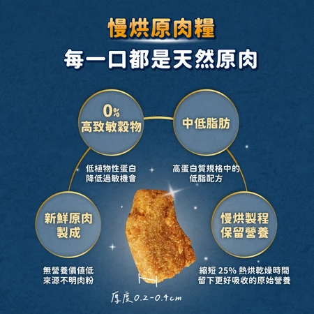 汪喵星球 犬用 慢烘鮮食蔬肉糧 2.0lb 狗主食 高肉含量 天然低敏 高嗜口性