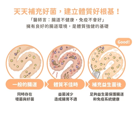 汪喵星球 腸胃益生菌 盒裝30包 2gx30包  新改版 配方升級