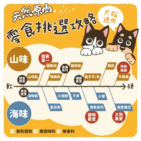 汪喵星球 犬貓冷凍乾燥原肉小零嘴