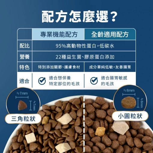 HeroMama益生菌凍乾晶球糧 貓飼料 機能配方