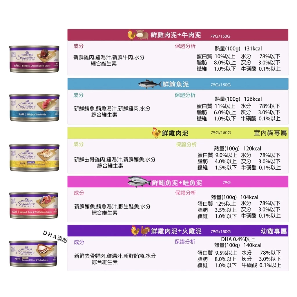  WELLNESS 無穀SS 名廚特選  貓主食罐