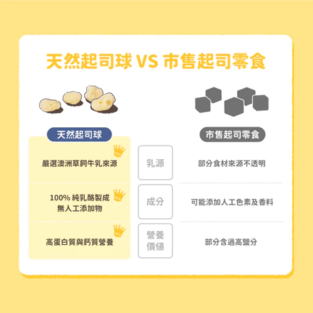 汪喵星球   寵物天然起司球 40g  貓狗零食