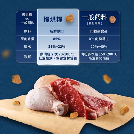 汪喵星球 犬用 慢烘鮮食蔬肉糧 2.0lb 狗主食 高肉含量 天然低敏 高嗜口性