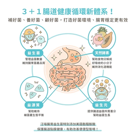 汪喵星球 腸胃益生菌 盒裝30包 2gx30包  新改版 配方升級
