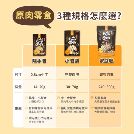 汪喵星球  犬貓冷凍乾燥原肉小零嘴 小丁狀 