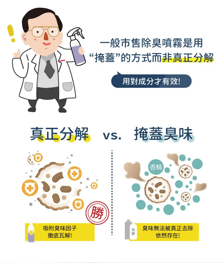 黃金盾 寵物環境除臭噴霧 250ml