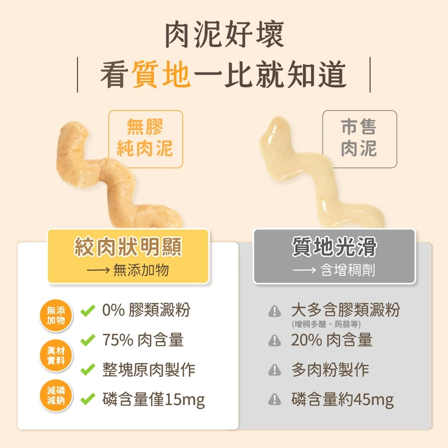 汪喵星球  無膠純肉泥 單包 6gx5條 