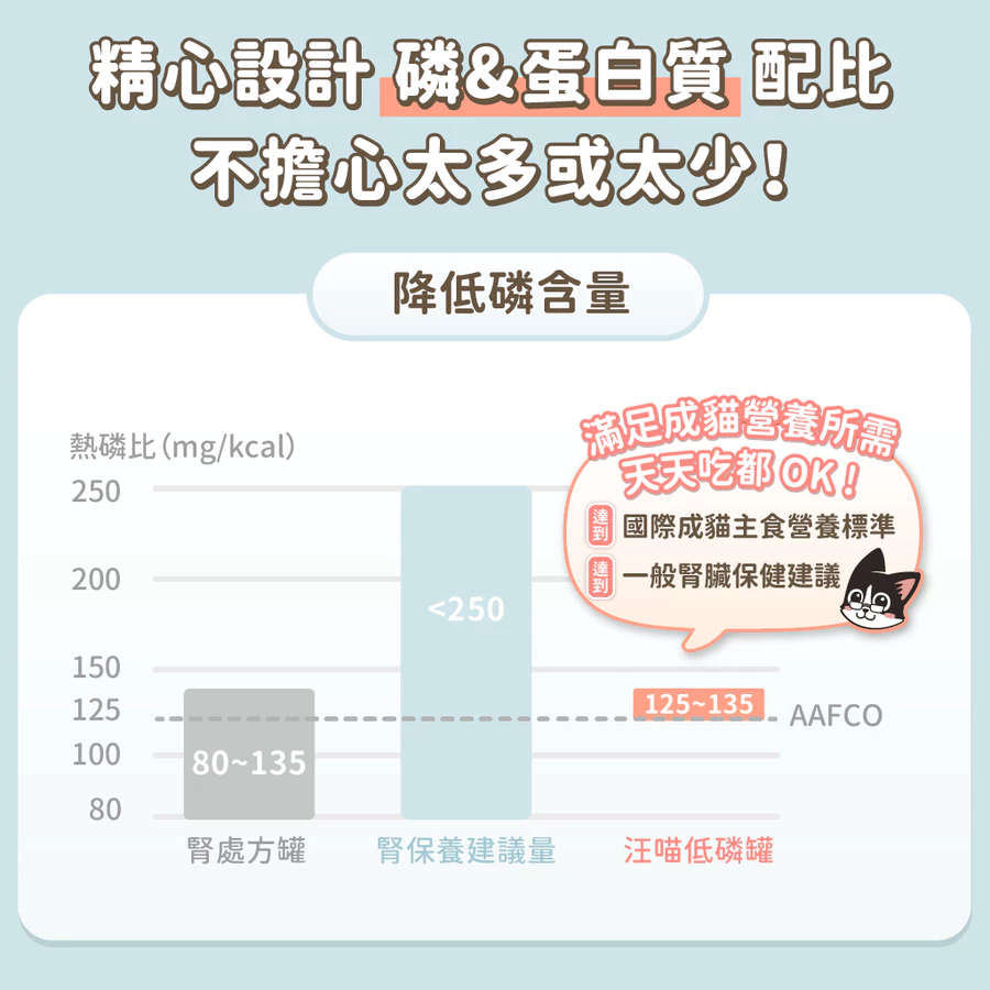 汪喵星球  貓咪低磷低蛋白主食罐 單罐 80g