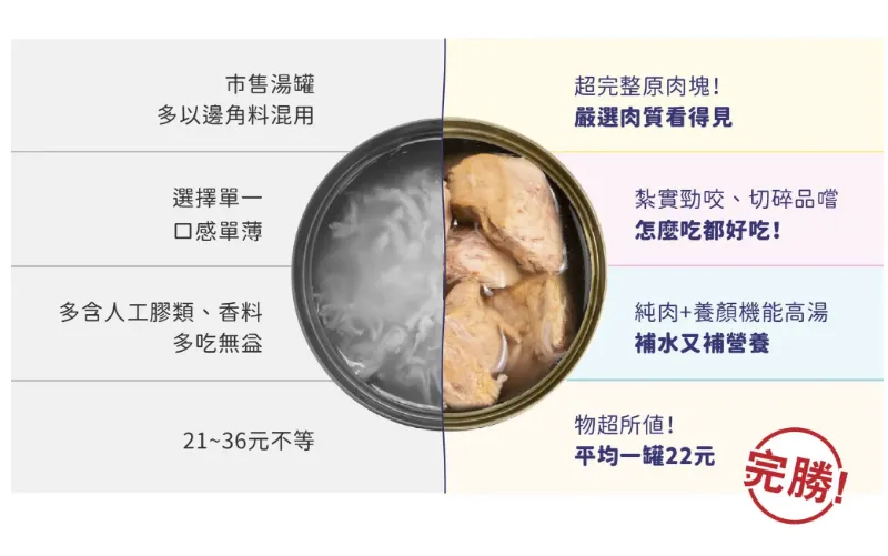 HeroMama 好大一塊 原肉燉湯罐 80克 副食罐 犬貓適用 原肉罐頭