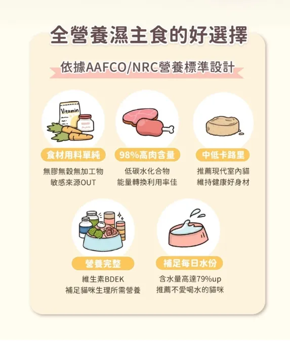 汪喵星球 益菌PRO+ 綿密肉泥 主食罐 80g 