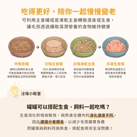 汪喵星球 貓咪98%鮮肉無膠主食罐 單罐165g