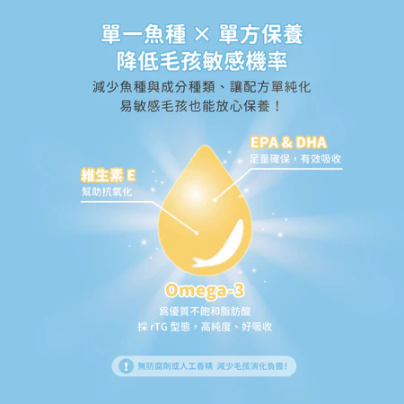 汪喵星球  Omega-3 全保養魚油（噴霧型） 寵物魚油