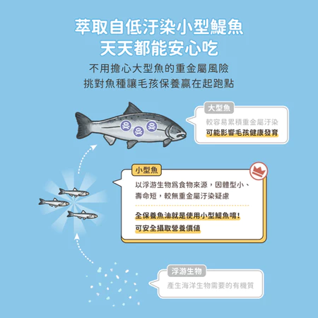 汪喵星球  Omega-3 全保養魚油（噴霧型） 寵物魚油