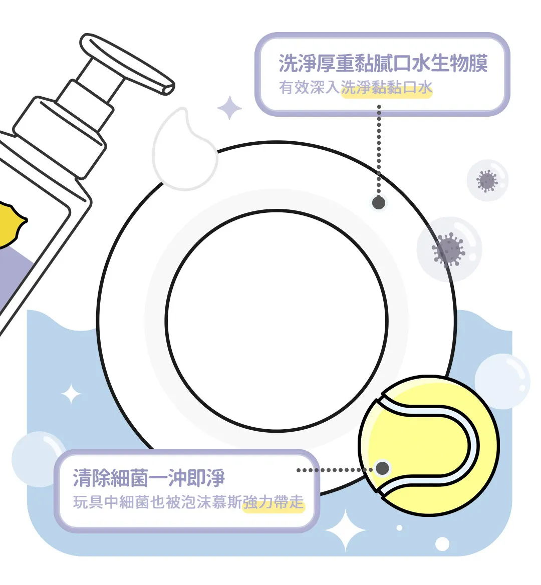 黃金盾 寵物食器專用洗滌慕斯 500ml