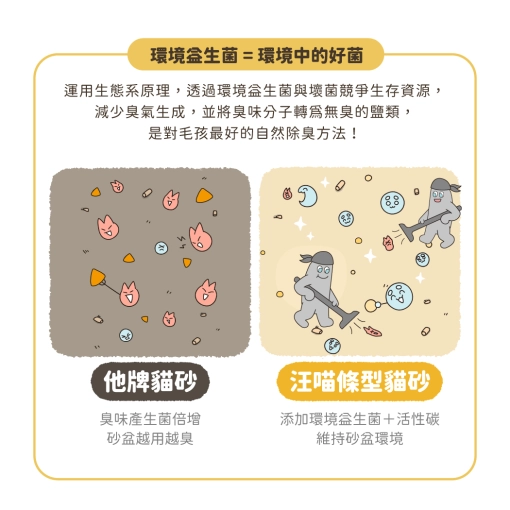 汪喵星球 益生菌消臭豆腐砂（條型）2.7kg