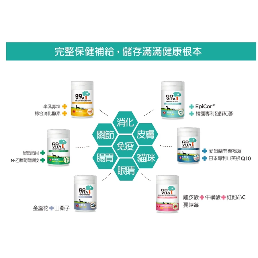  GoVita 樂維他  寵物保健專家