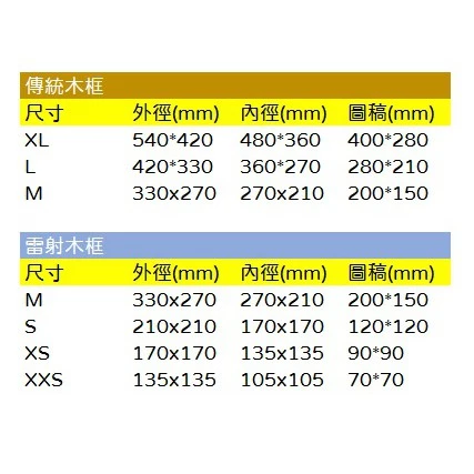 空白網版、絹印、網印、孔版、絹版 (木框、鋁框、油墨、刮刀...等周邊材料均有零售)