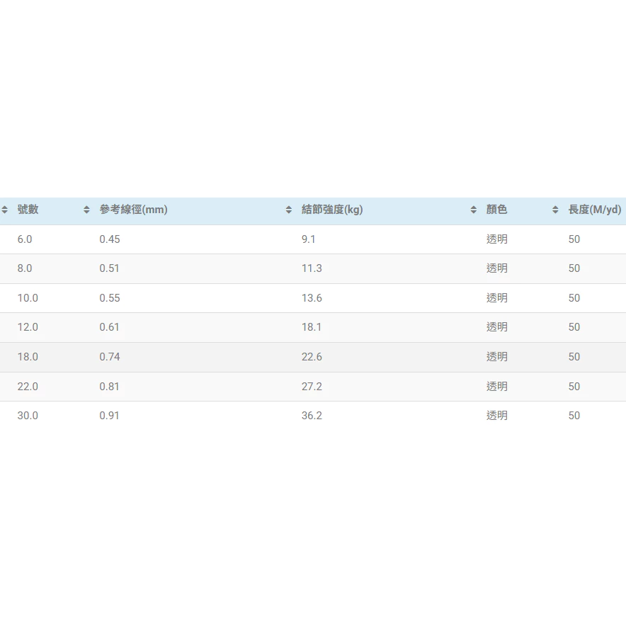 【LUREER】 PRO STYLE 50M 貝克力PRO STYLE100% 碳纖前導線 子線 碳纖線 路亞