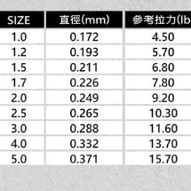 【LUREER】 WEFOX 碳 碳素線50m <高強度碳纖維> 路亞 子線 卡夢線 碳纖線 微物