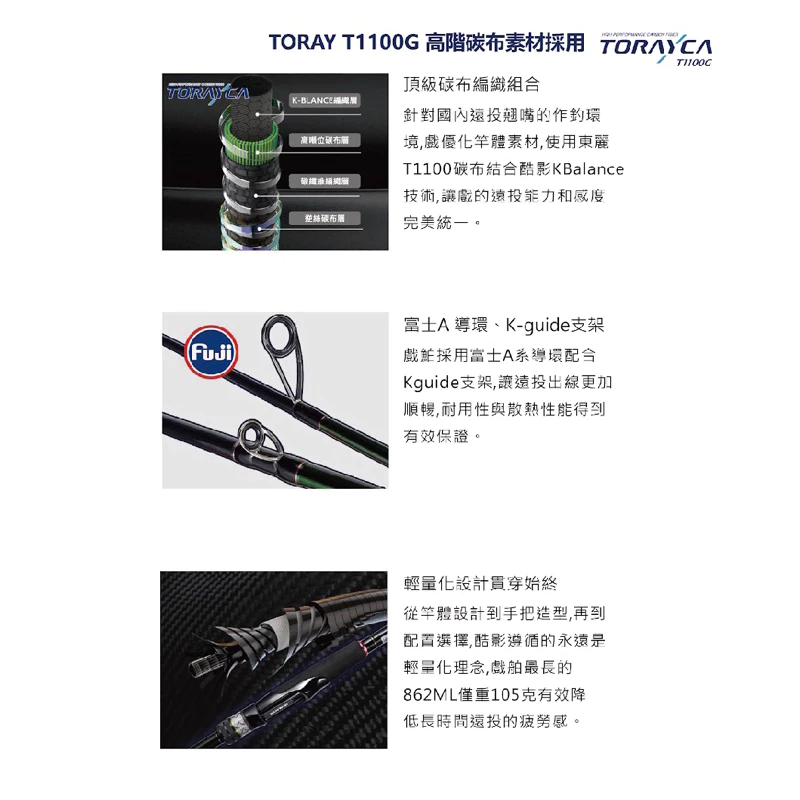 【LUREER】 KUYING 酷影 戲鮊 CTS834M 超輕量 海鱸竿 旅竿 路亞 多節竿 輕岸拋
