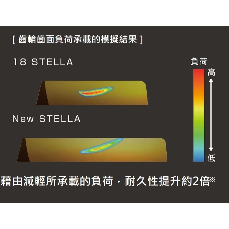 【LUREER】 SHIMANO 22 STELLA 頂級 <INFINITY XROSS齒輪設計> 紡車式 捲線器