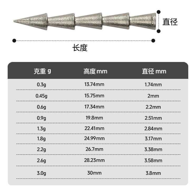 【LUREER】鎢鋼插鉛 <高品質> 管池 棒蟲 麵條蟲 高比重 軟蟲加重 配種 路亞 插鉛