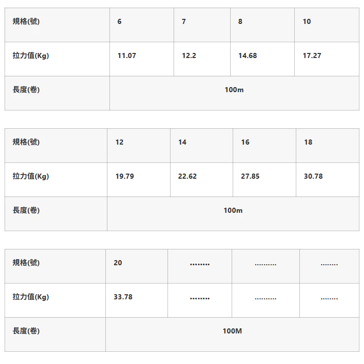 【LUREER】 X-BRAID SPECIAL 職業者專用 碳纖線 /100m 路亞 子線 YGK 船鐵 岸拋 雷強