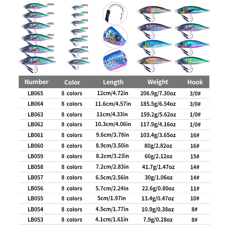 【LUREER】 竹莢魚鐵板 7-60克 高擬真 3D打印技術 鐵板 路亞 岸拋 微鐵 根魚 海釣 竹筴魚