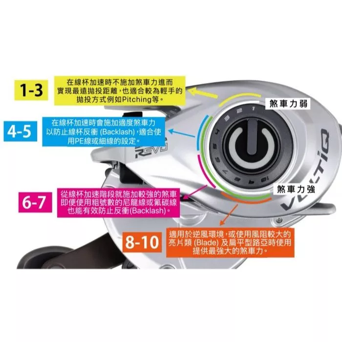 【LUREER】 Abu Garcia REVO5 VQ X VOLTIQ <搭載電子剎車控制系統> 小烏龜 DC 路亞