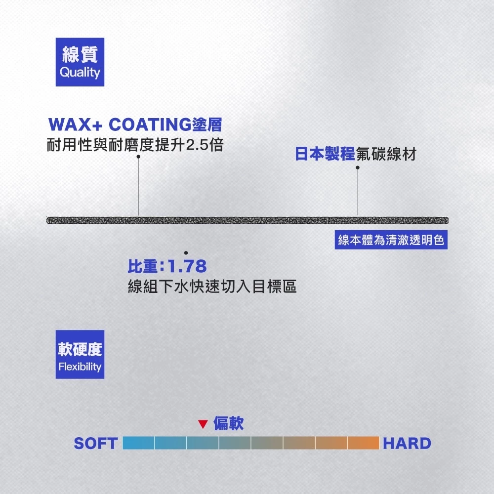 【LUREER】丰山 黑石 碳纖線 110M FLUORO CARBON <日本製造> FENGSHAN 路亞 前導線