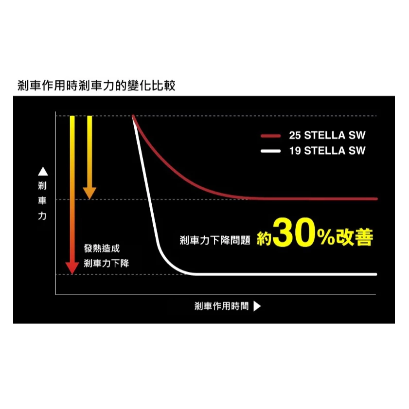 【LUREER】 SHIMANO 25/26 STELLA SW 頂級海水紡車捲線器 船拋 岸拋 船鐵