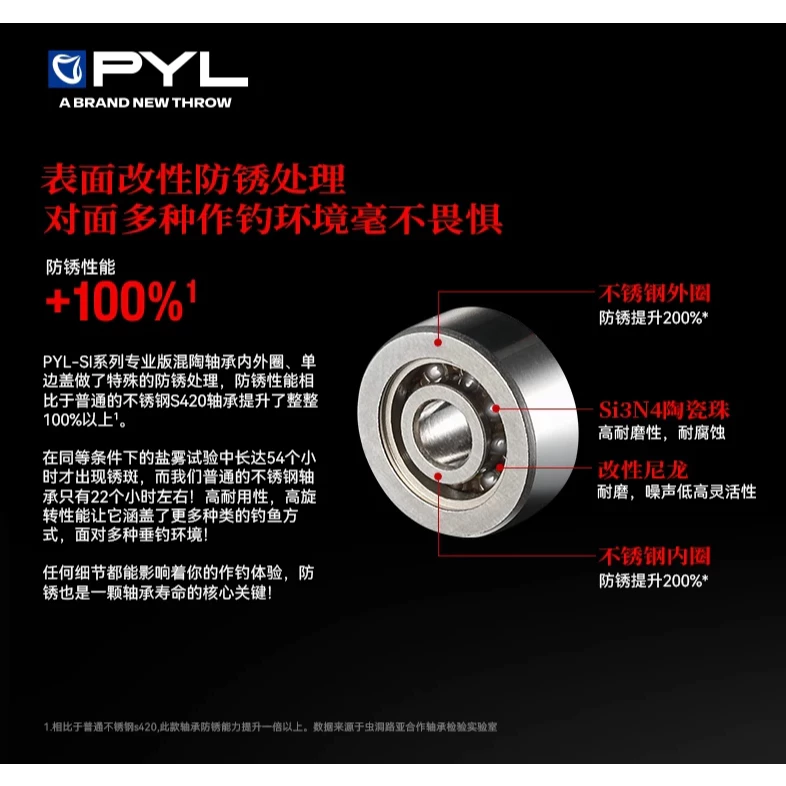 【LUREER】PYL SI PRO 半陶瓷軸承 水滴輪捲線器培林 高轉速 微物拋投 軸承升級 小烏龜遠投用