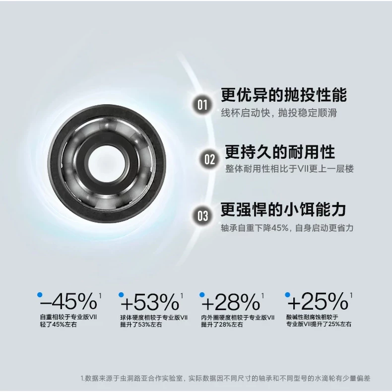 【LUREER】PYL VIII SiC黑陶瓷軸承 水滴輪專用 高轉速遠投 微物拋投 培林改裝 小烏龜 V3