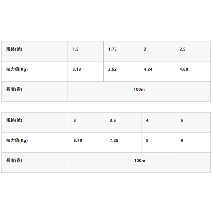 【LUREER】 X-BRAID SPECIAL 職業者專用 碳纖線 /100m 路亞 子線 YGK 船鐵 岸拋 雷強