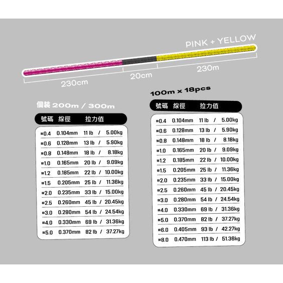 【LUREER】AMIKA 魔力猿 粉黃 8股36針 鈦合金粒子 頂級PE線 耐磨PE線 100M 連結線 連盤線 船釣