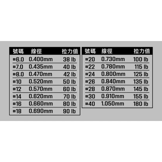 【LUREER】 AMIKA 鮪騷 碳纖線 <最強的結強度> 路亞 岸拋 雷強 船拋 魚虎 子線 前導線