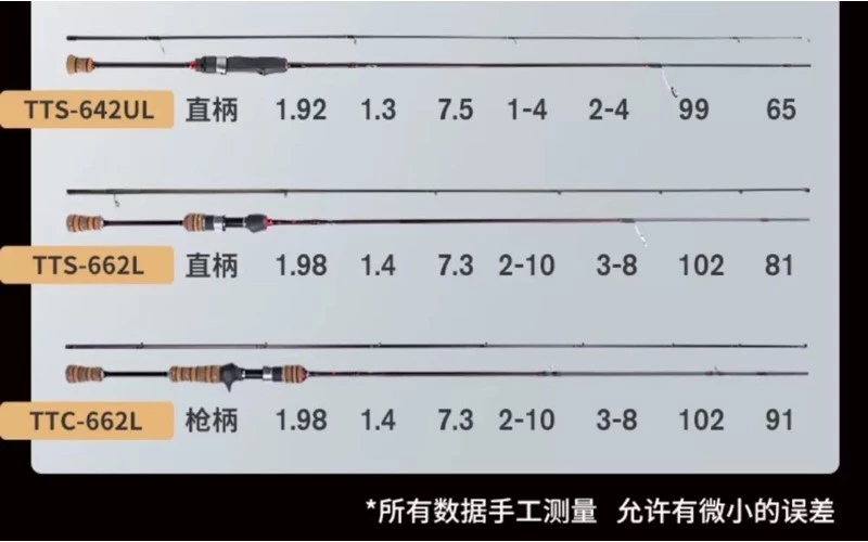 【LUREER】 酷影 KUYING 虎頭蜂系列 Teton 入門微物系列 路亞竿 捲仔 三間 紅魔鬼 珍珠石斑