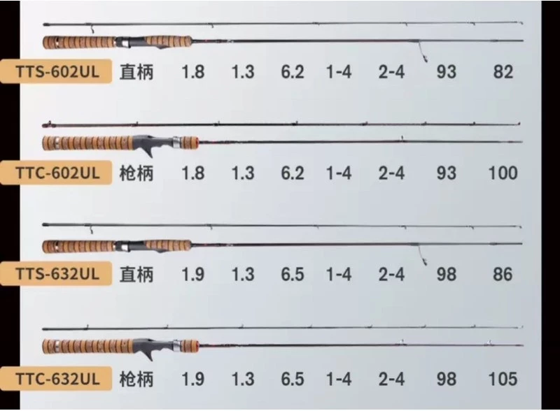 【LUREER】 酷影 KUYING 虎頭蜂系列 Teton 入門微物系列 路亞竿 捲仔 三間 紅魔鬼 珍珠石斑