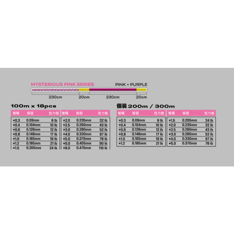 【LUREER】AMIKA 暴力猿 迷彩/粉騷 8股36針 <碳纖維塗層> 耐磨PE線 100M 連結線 連盤線 船釣