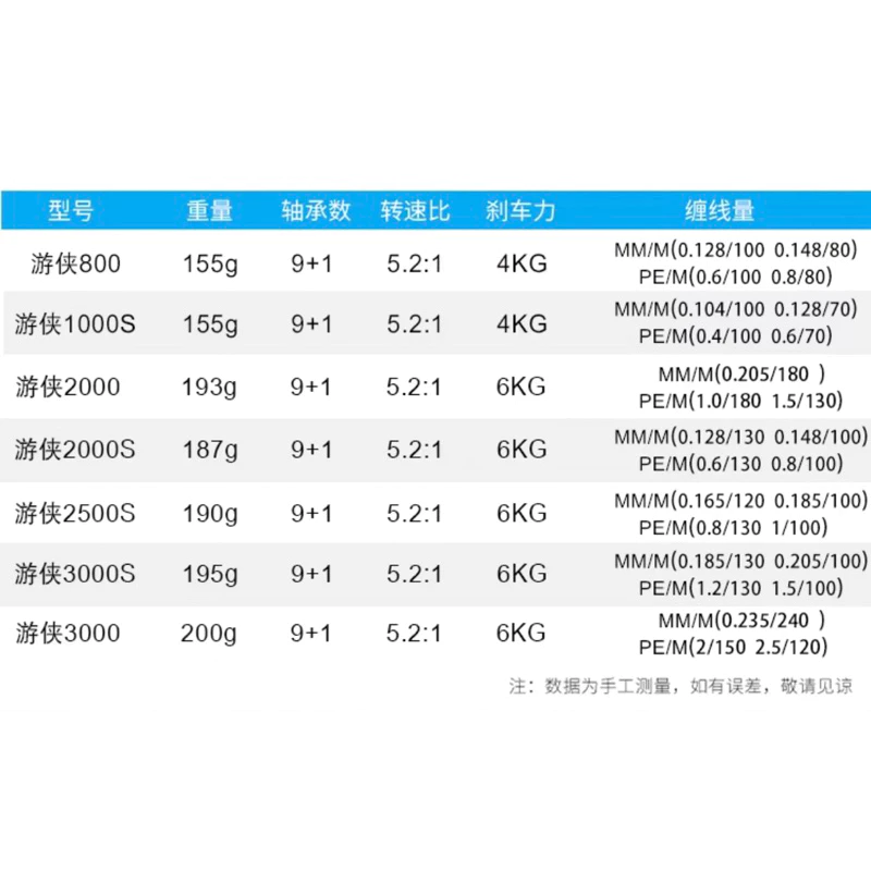 【LUREER】 釣之屋 游俠 RANGER 深線杯/淺線杯 多規格挑選 碳纖維 路亞 捲線器 紡車