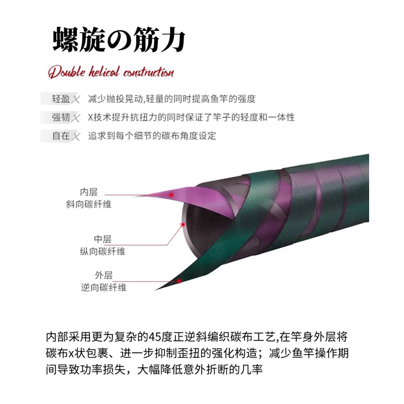 【LUREER】 釣之屋 TSURINOYA 海鱸竿 5節便攜 《全fuji 配件》 路亞竿 海水 岸拋竿 根魚竿