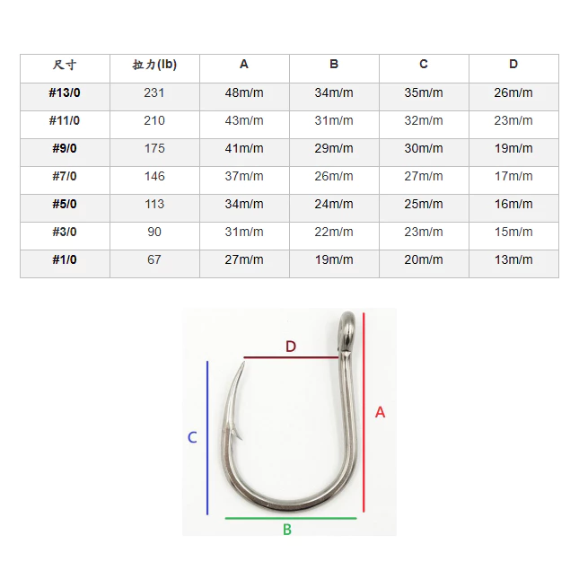 【LUREER】 GHOST BLADE 鬼刃 長尾尖鐵板鉤 1JM-0606 船鐵 快鐵 紅甘 土魠 北三