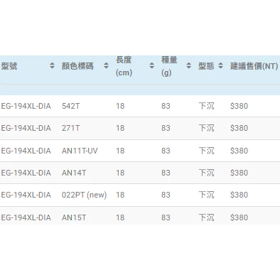 【LUREER】STRIKE PRO 熱銷款 EG-194XL-DIA 米諾 83克 破鋒 鬼刃鉤 路亞 米諾 岸拋