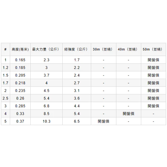 【LUREER】 VARIVAS HARD TOP 碳纖線 1.5號-5號 高級碳纖線 路亞 卡夢線 子線