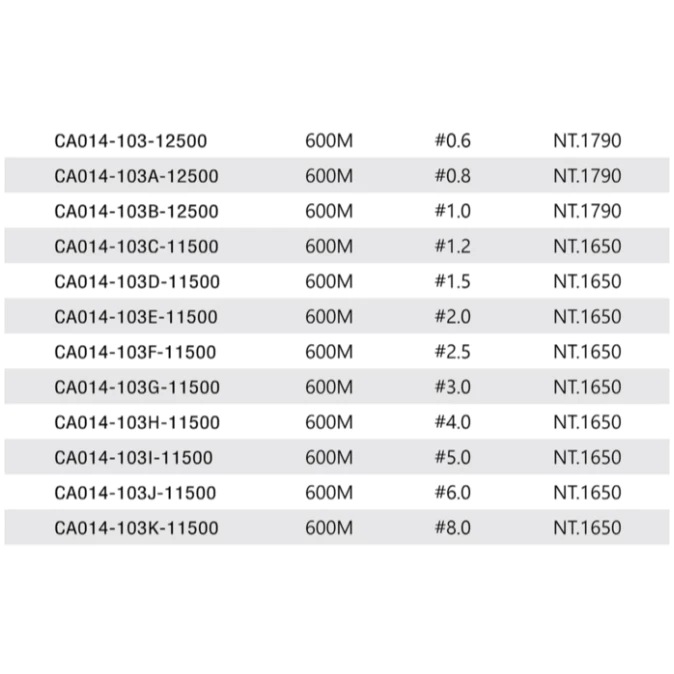 【LUREER】 WEFOX BABAYAGA X8 PE線 <FABRIX+技術塗層> 高強度 PE 母線 根魚 岸拋