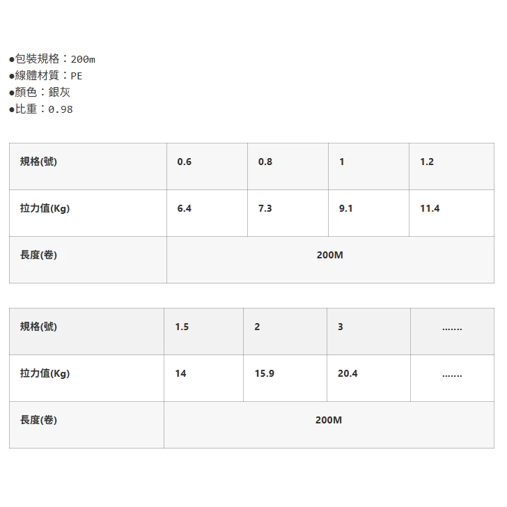 【LUREER】GOSEN ANSWER CASTING PE×8 200m 銀色 <日本製> 根魚 岸拋 路亞